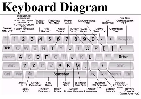 Keyboard Diagram