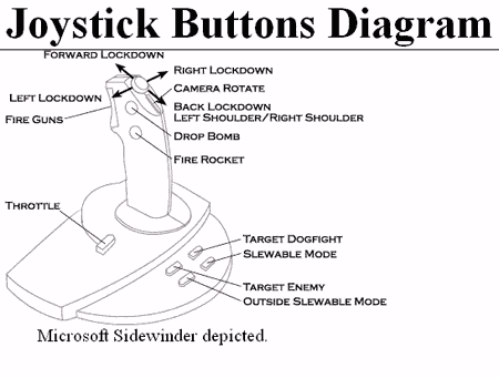 Joystick Buttons